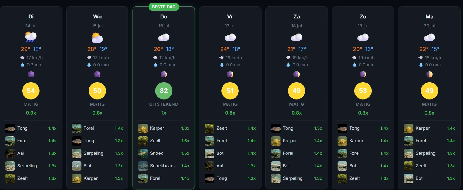 The real 7-day forecast day cards from the app
