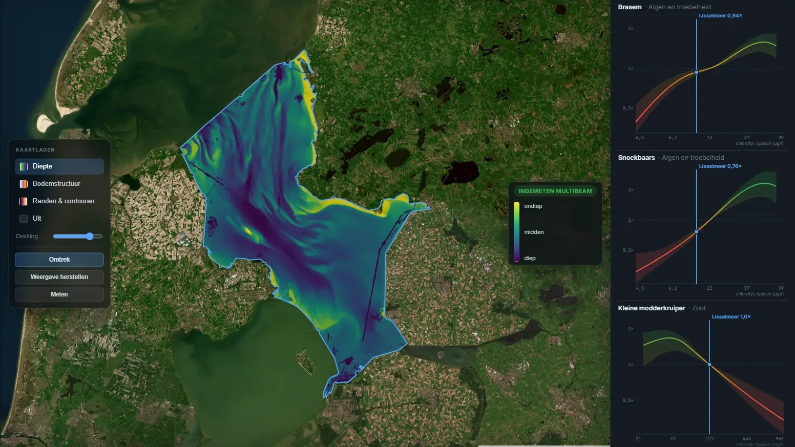 The IJsselmeer map on VisScanner with its depth map, and beside it curves showing how often surveys catch a fish species in water with more or fewer algae, more or less turbidity and salt.